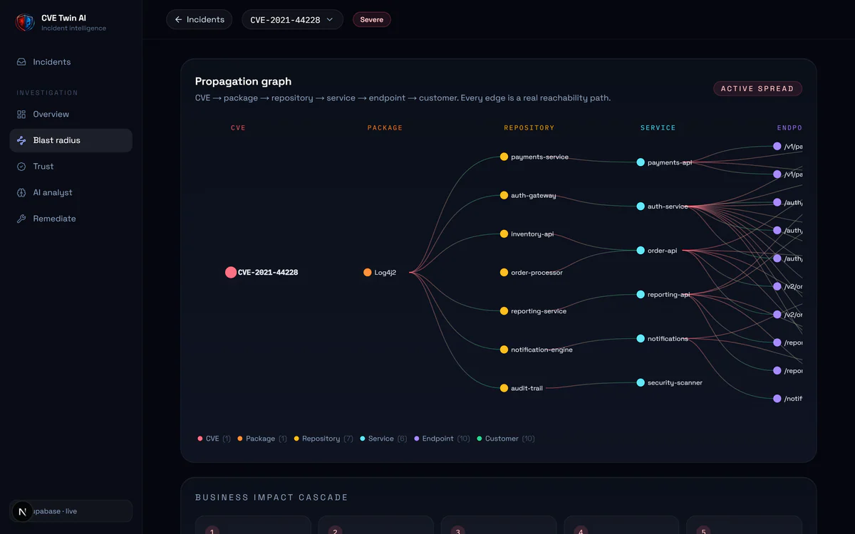 CVE Twin interface mapping a vulnerability through its dependency graph.