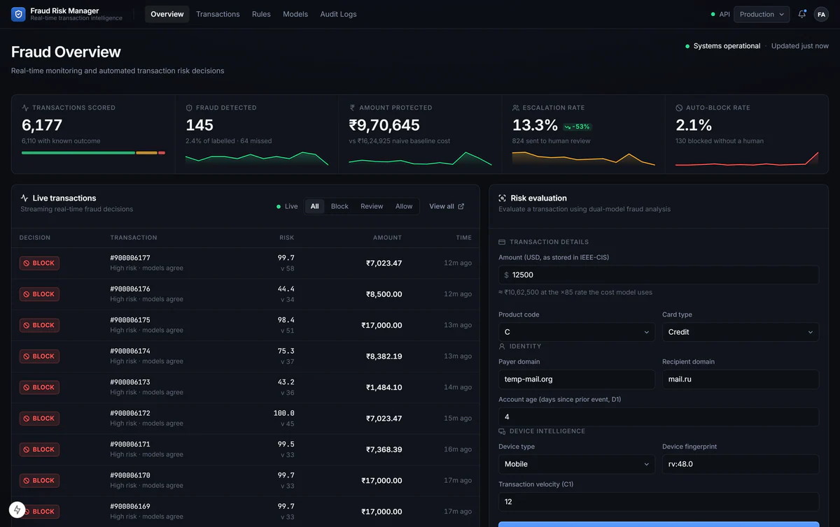Fraud Risk Manager operations dashboard with risk evaluation and decision information.